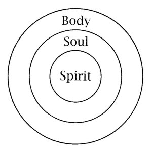 Body - Soul - Spirit